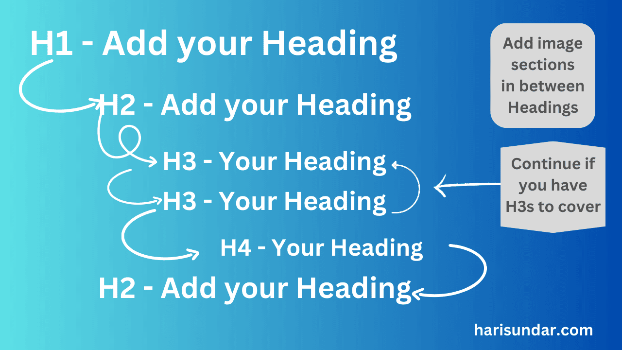 how-to-write-blog-posts-faster-in-2024-create-in-less-time