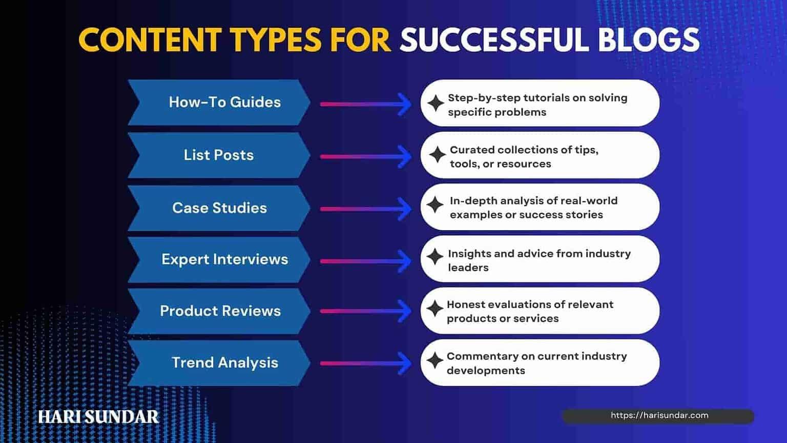 Blog Smarter: Craft Your Ideal Blog Content Calendar In 2024