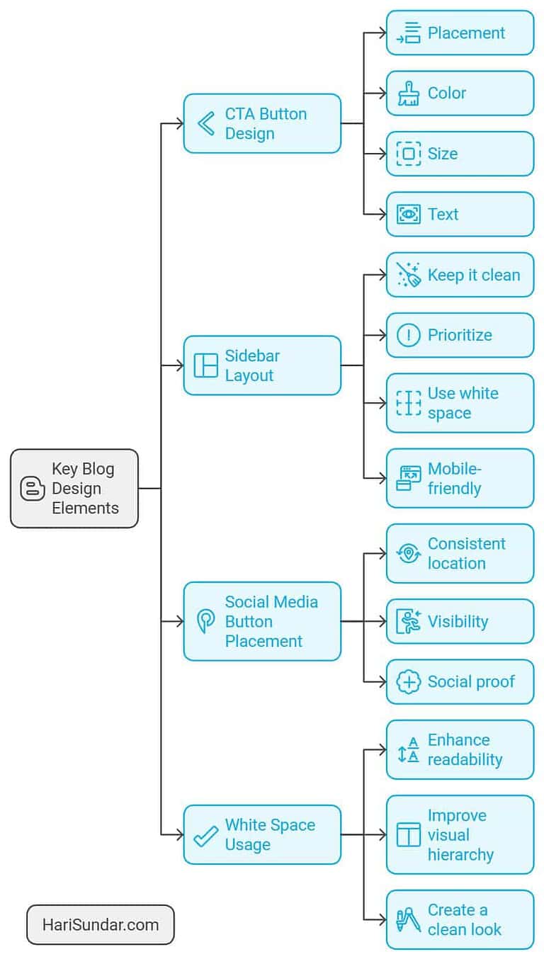 Blog Design For Beginners: Create A Stunning Site In 2024