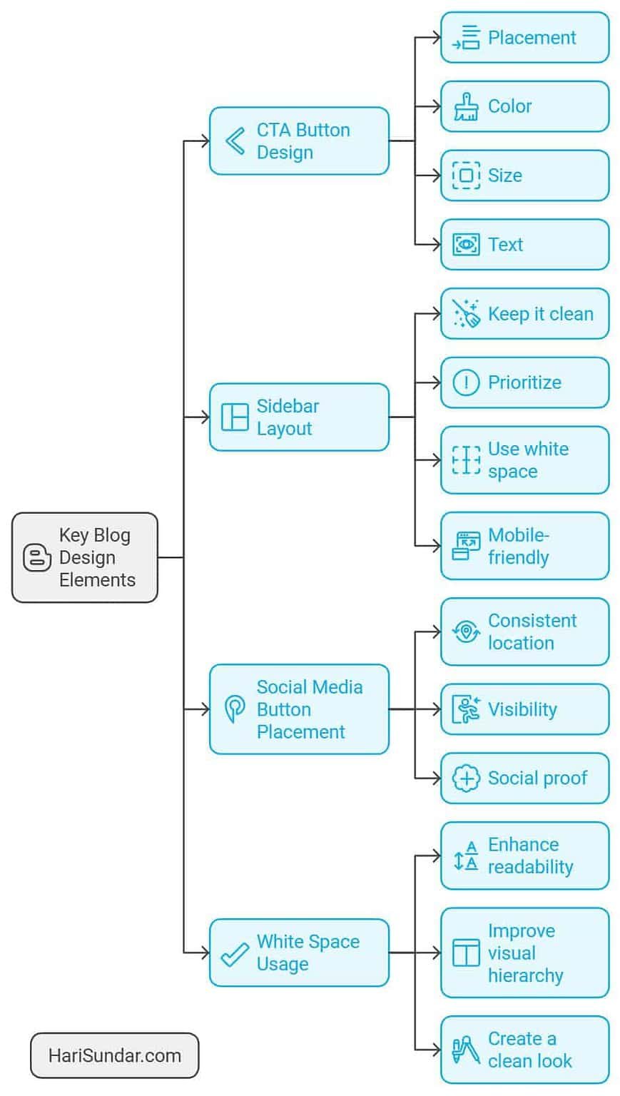 Blog Design For Beginners: Create A Stunning Site In 2024